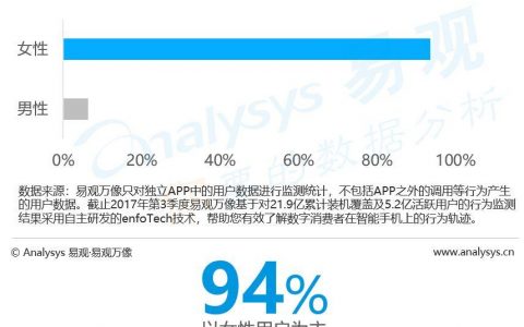 母婴社区用户洞察：80/90后妈妈成主要用户，消费能力趋于提高