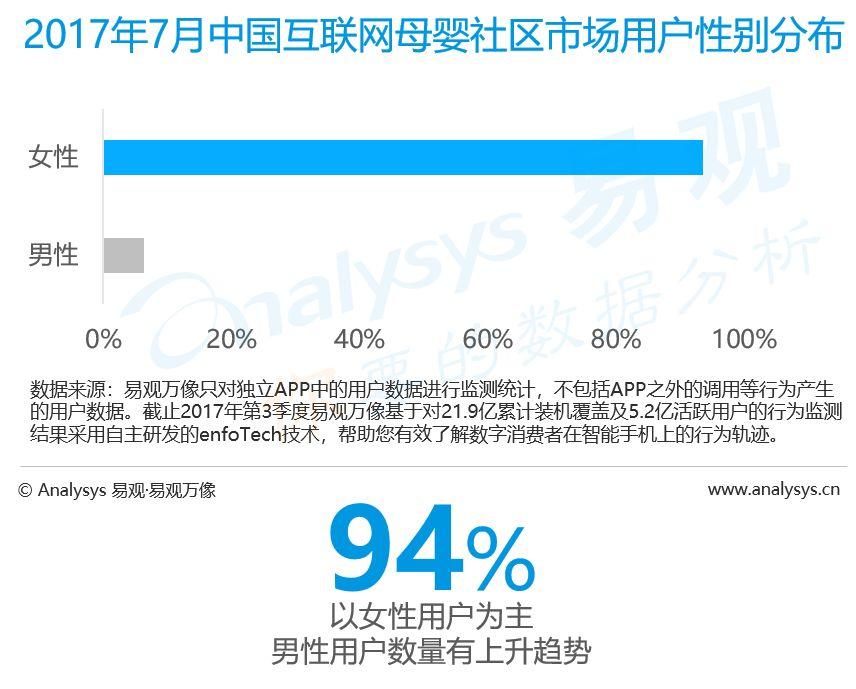 母婴社区用户洞察2018：80/90后妈妈成主要用户，消费能力趋于提高