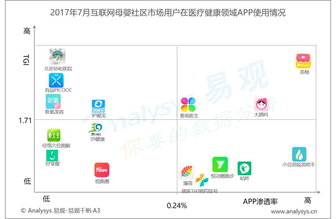 母婴社区用户洞察2018：80/90后妈妈成主要用户，消费能力趋于提高