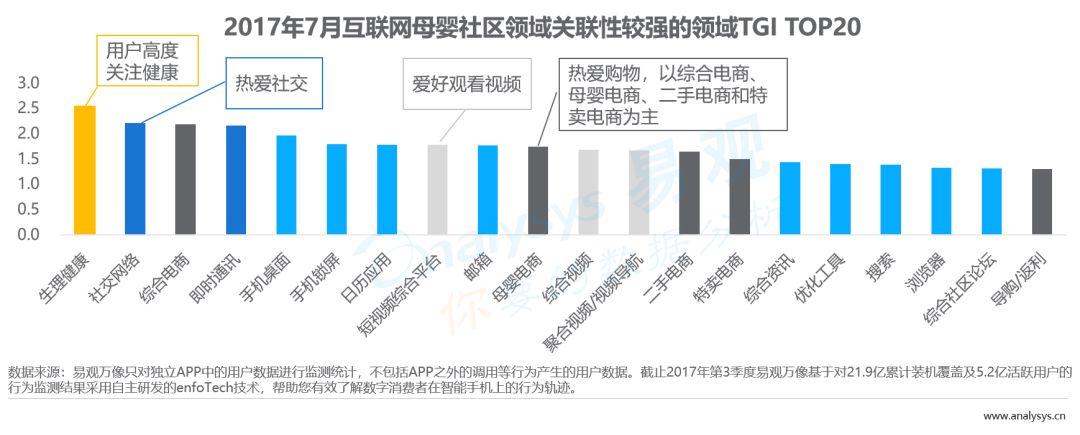 母婴社区用户洞察2018：80/90后妈妈成主要用户，消费能力趋于提高