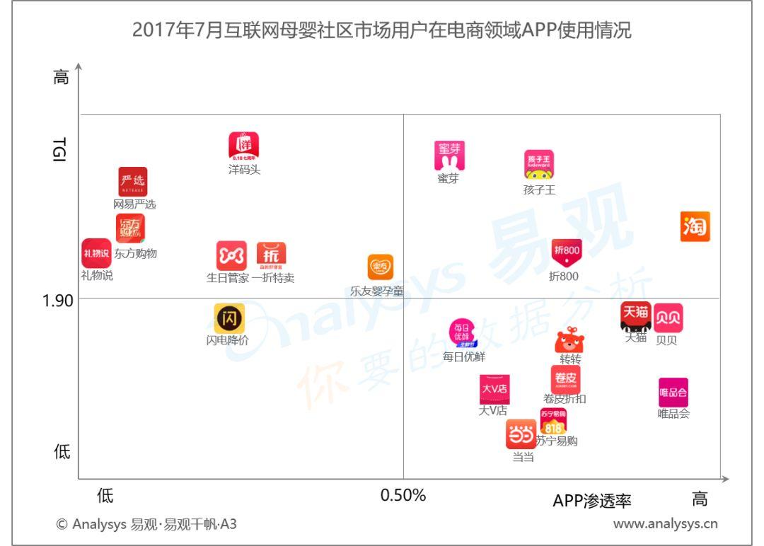 母婴社区用户洞察2018：80/90后妈妈成主要用户，消费能力趋于提高