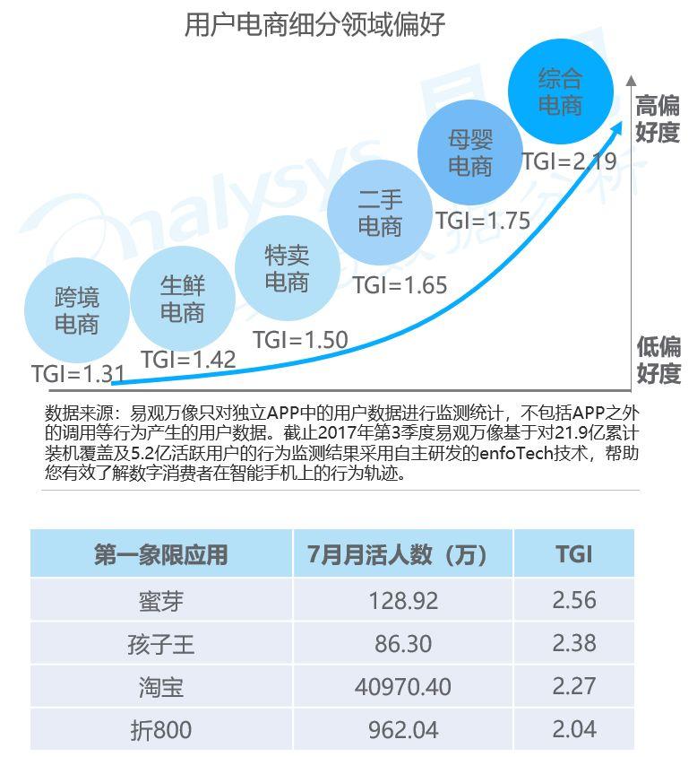 母婴社区用户洞察2018：80/90后妈妈成主要用户，消费能力趋于提高