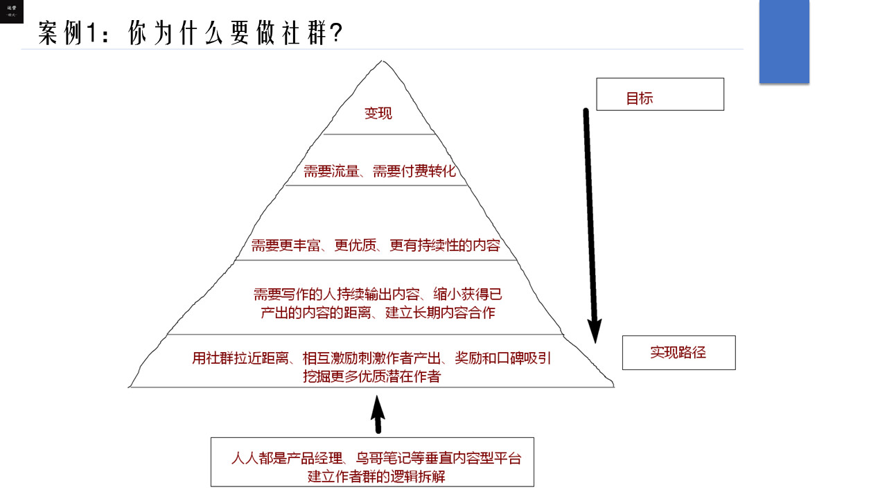 做社群前必看的六个思考，学会就能运营好一个社群