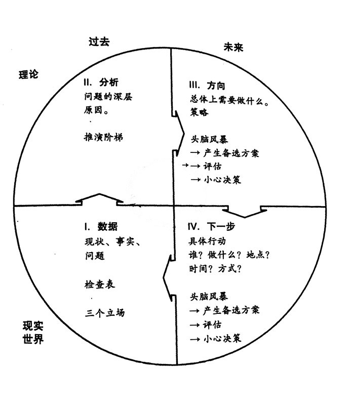 学会这几招，任何人都能带团队！