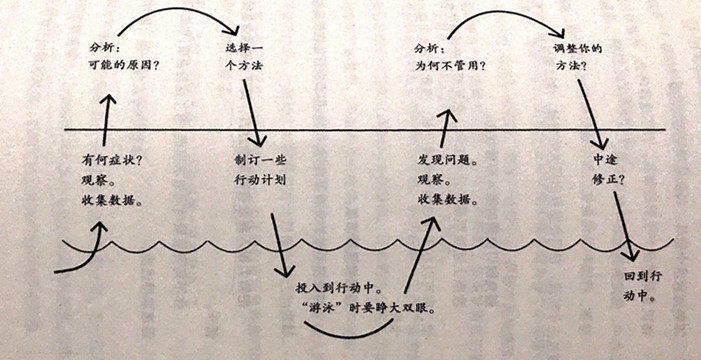 学会这几招，任何人都能带团队！