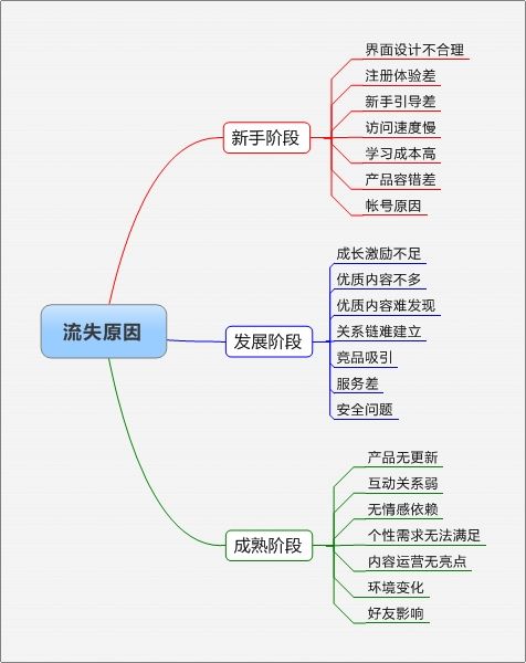 大道至简，一个理发店的拉新、促活和留存