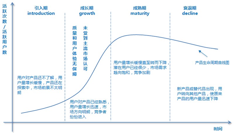 如何把内容运营变为内容营销，这篇文章告诉你！