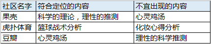 如何把内容运营变为内容营销，这篇文章告诉你！