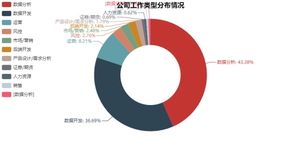 数据分析告诉你，这一招可以让你offer拿到手软！