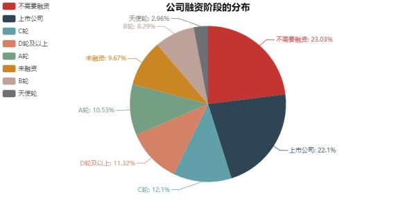 数据分析告诉你，这一招可以让你offer拿到手软！