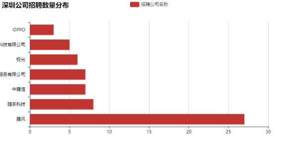 数据分析告诉你，这一招可以让你offer拿到手软！