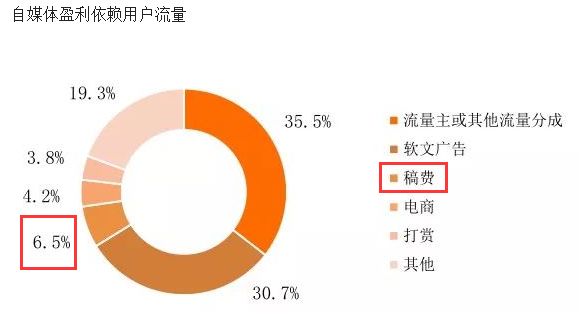 对不起我错了，线上知识付费并不可行