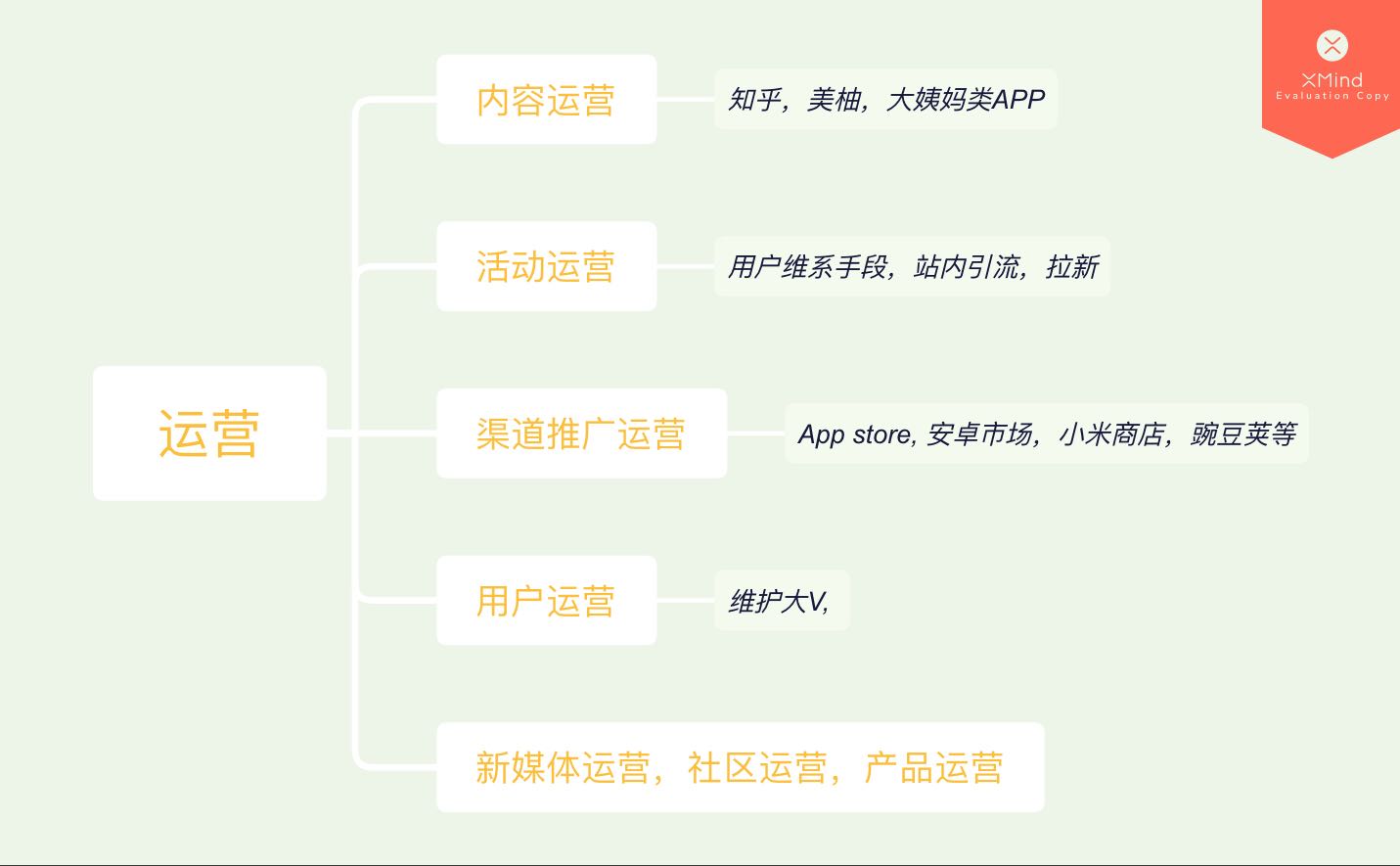 你口口声声说喜欢互联网，但你却连互联网运营是什么都不知道~