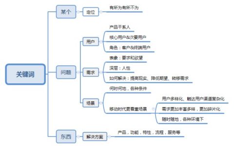 一个理想的世界是人人都有产品经理思维