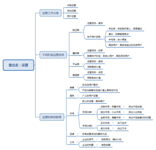 一个理想的世界是人人都有产品经理思维