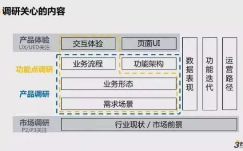 研究了100篇竞品分析报告后，我才知道到底怎样写才是对的！