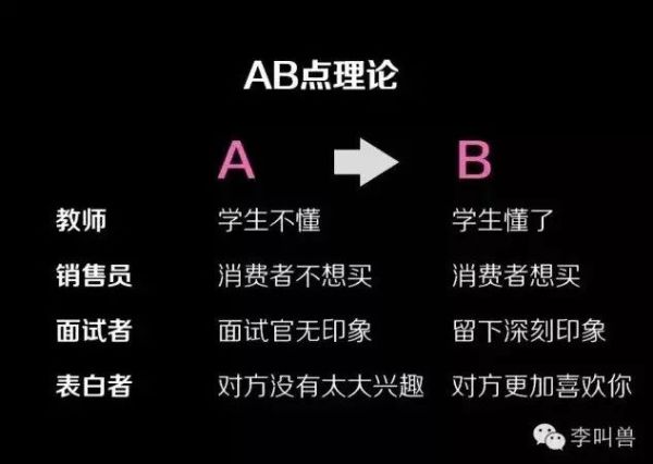 李叫兽从百度离职！让他身价过亿的13个核心营销方法论都在这里了！(建议收藏)