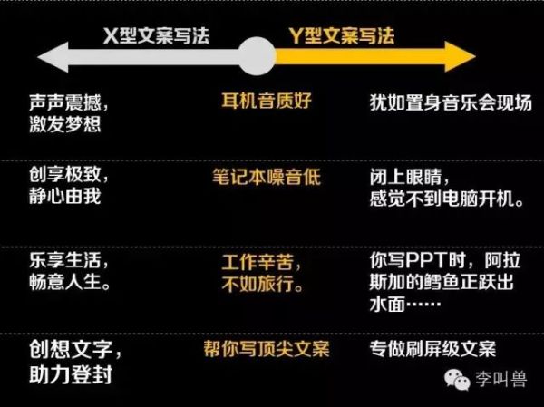 李叫兽从百度离职！让他身价过亿的13个核心营销方法论都在这里了！(建议收藏)