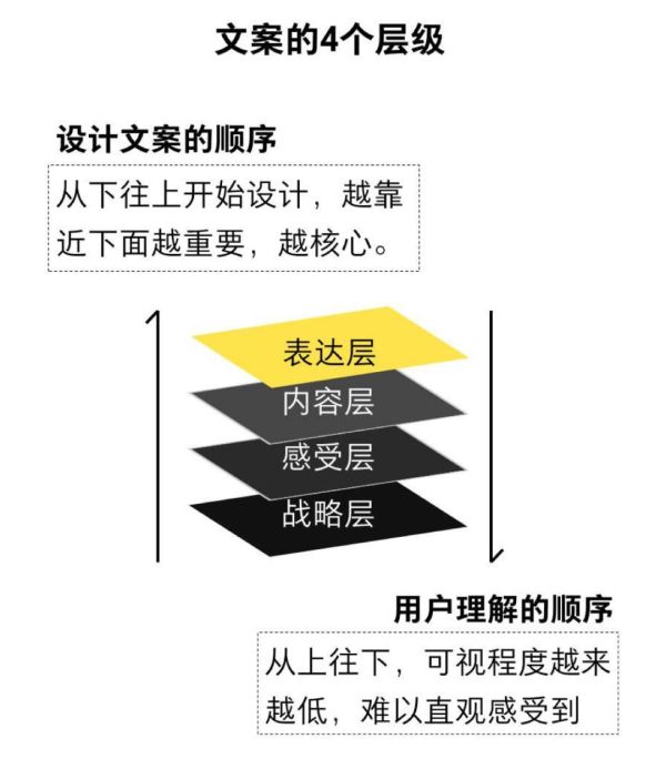 李叫兽从百度离职！让他身价过亿的13个核心营销方法论都在这里了！(建议收藏)