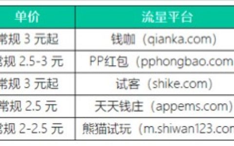 ASO行业现状&排名算法解析
