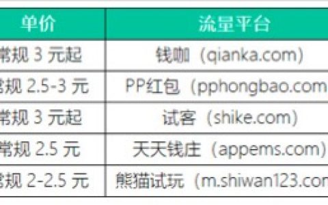 ASO行业现状&排名算法解析