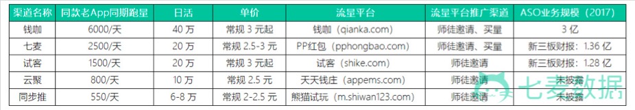 ASO行业现状&排名算法解析