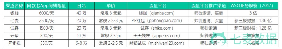 ASO行业现状&排名算法解析