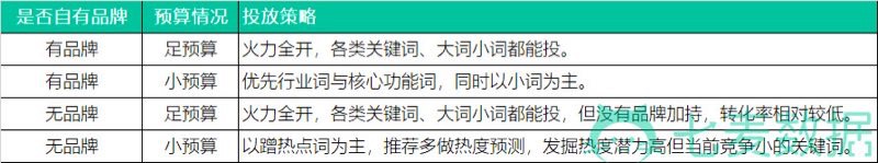 ASO行业现状&排名算法解析