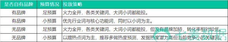 ASO行业现状&排名算法解析