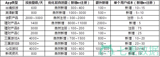 ASO行业现状&排名算法解析