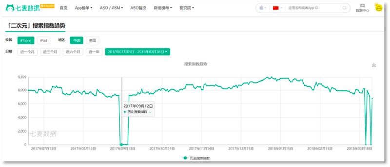 ASO行业现状&排名算法解析