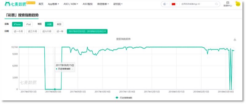 ASO行业现状&排名算法解析