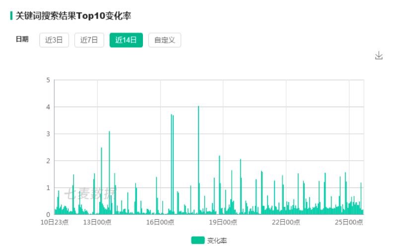 ASO行业现状&排名算法解析