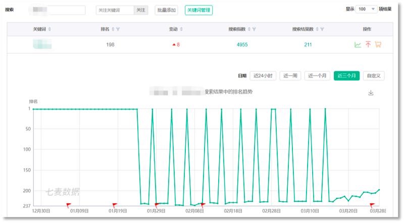 ASO行业现状&排名算法解析