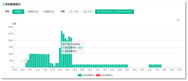 ASO行业现状&排名算法解析