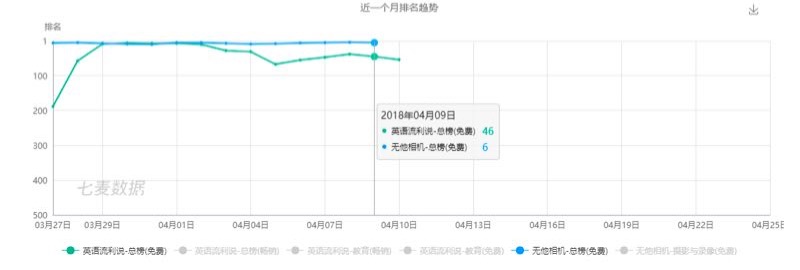 ASO行业现状&排名算法解析