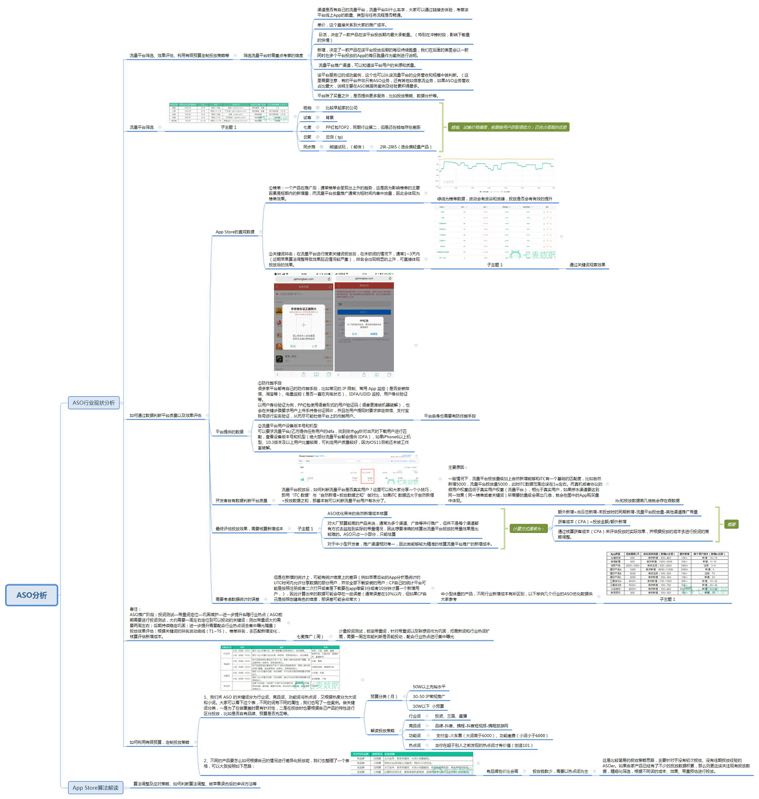 ASO行业现状&排名算法解析