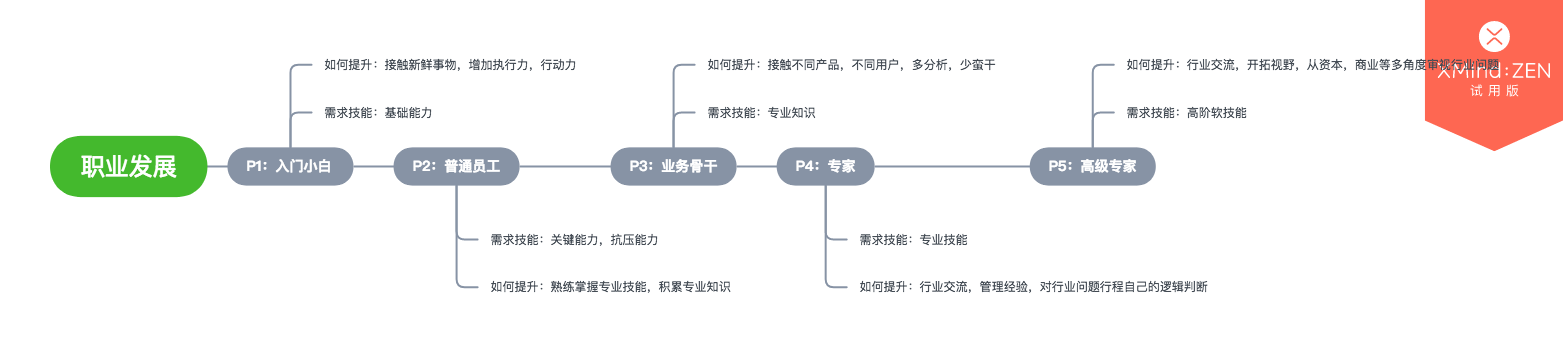 运营汪升级踩坑指南 - By 大熊猫