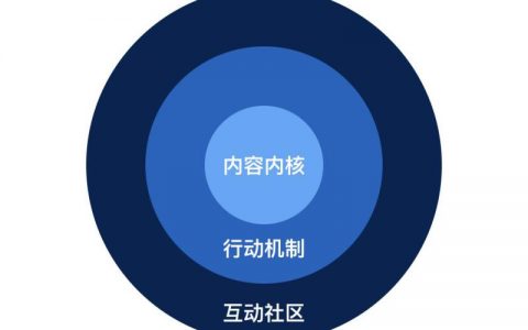 关于知识付费、付费社群的一些看法