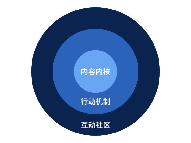 关于知识付费、付费社群的一些看法