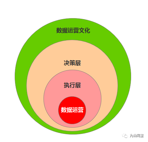 5000字，解读数据运营的“道”“术”“器”（思维篇）