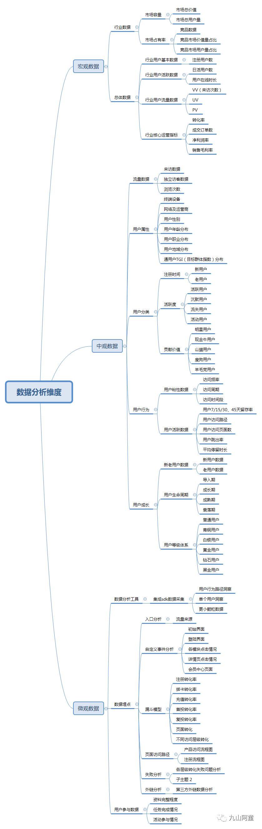 5000字，解读数据运营的“道”“术”“器”（思维篇）