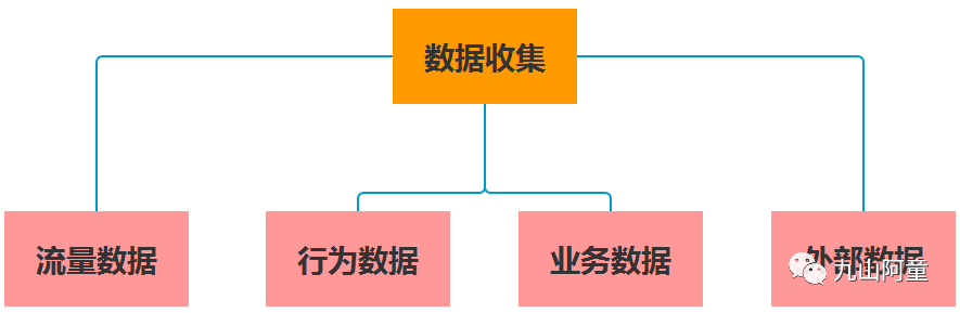 5000字，解读数据运营的“道”“术”“器”（思维篇）