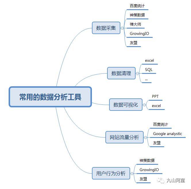 5000字，解读数据运营的“道”“术”“器”（思维篇）