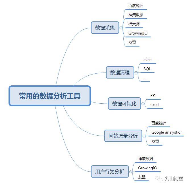 5000字，解读数据运营的“道”“术”“器”（思维篇）