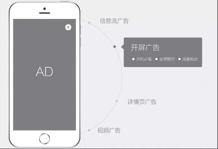 新媒体广告运营,这7种推广技能你必须知道! 新媒体广告运营,这7种推广技能你必须知道!