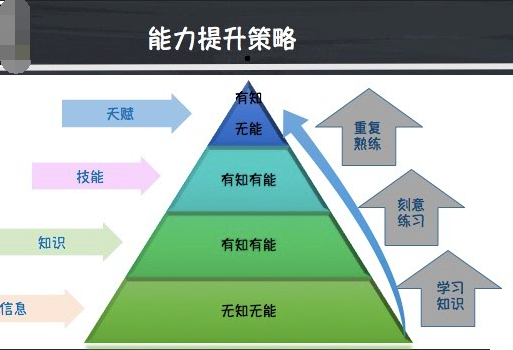 如何构建职场核心竞争力——记听课笔记