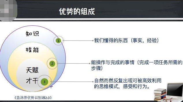 如何构建职场核心竞争力——记听课笔记