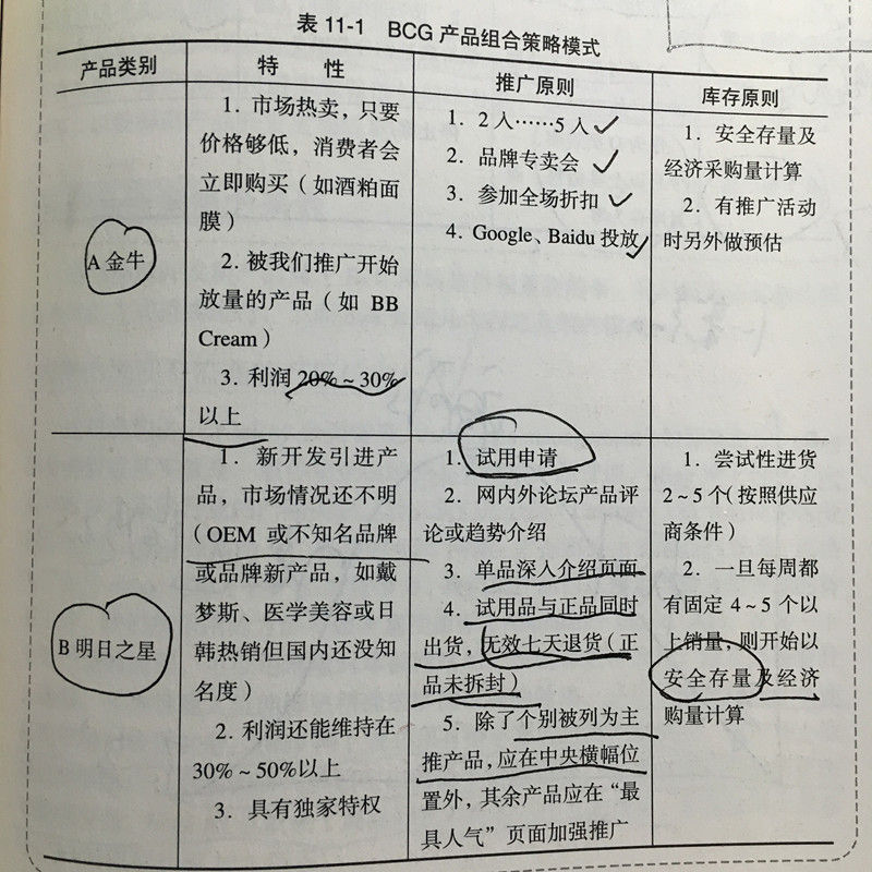 一个10年运营的成长经历