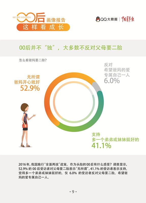 腾讯QQ：2018年中国00后画像报告 90%认为成功靠个人奋斗